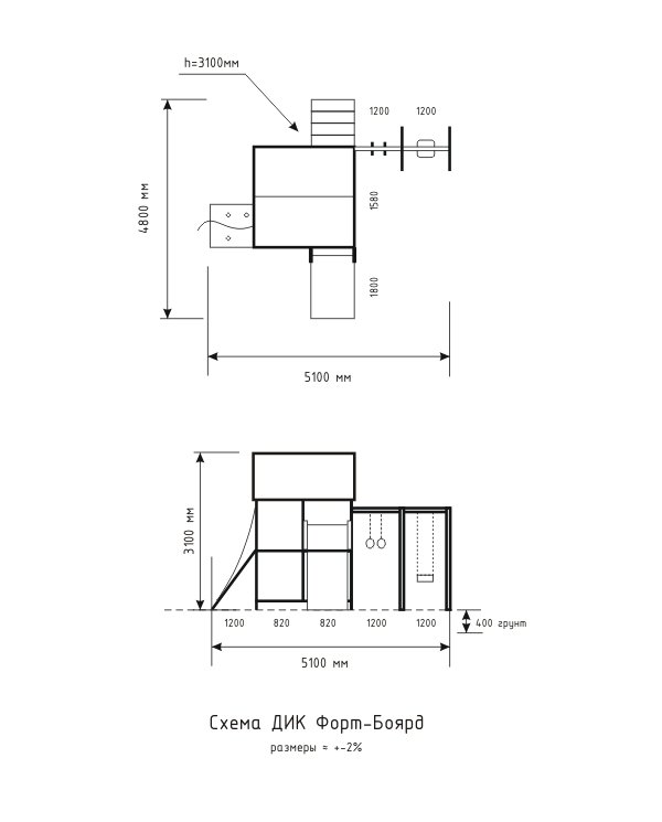 Схема комплекса Форд Боярд